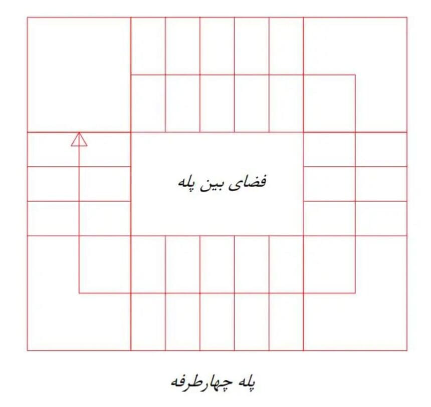 اندازه استاندارد راه‌پله چهار طرفه