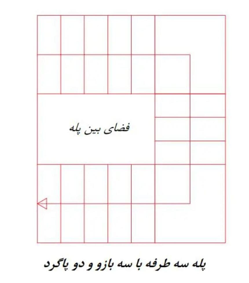 اندازه استاندارد پله سه طرفه با سه بازو و دو پاگرد