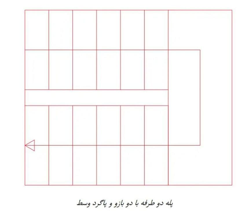 ابعاد استاندارد راه پله دو طرفه
